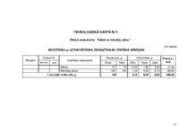 Konspekts 'Vienas dienas sabalansētas ēdienkartes un tehnoloģiskās dokumentācijas izstrāde', 31.