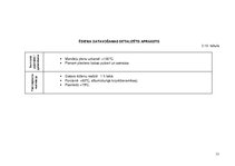 Konspekts 'Vienas dienas sabalansētas ēdienkartes un tehnoloģiskās dokumentācijas izstrāde', 33.