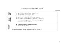 Konspekts 'Vienas dienas sabalansētas ēdienkartes un tehnoloģiskās dokumentācijas izstrāde', 36.
