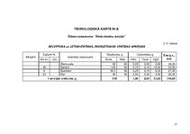 Konspekts 'Vienas dienas sabalansētas ēdienkartes un tehnoloģiskās dokumentācijas izstrāde', 37.