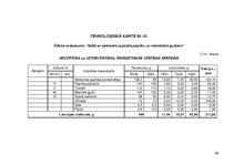 Konspekts 'Vienas dienas sabalansētas ēdienkartes un tehnoloģiskās dokumentācijas izstrāde', 40.