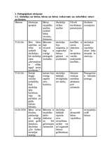 Prakses atskaite 'Pedagoģiski psiholoģiskā vērojumu prakse pirmsskolā "Annele"', 2.