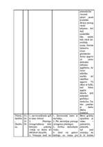 Prakses atskaite 'Pedagoģiski psiholoģiskā vērojumu prakse pirmsskolā "Annele"', 4.