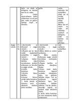 Prakses atskaite 'Pedagoģiski psiholoģiskā vērojumu prakse pirmsskolā "Annele"', 5.