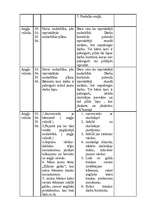Prakses atskaite 'Pedagoģiski psiholoģiskā vērojumu prakse pirmsskolā "Annele"', 6.