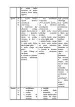 Prakses atskaite 'Pedagoģiski psiholoģiskā vērojumu prakse pirmsskolā "Annele"', 7.