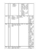 Prakses atskaite 'Pedagoģiski psiholoģiskā vērojumu prakse pirmsskolā "Annele"', 8.