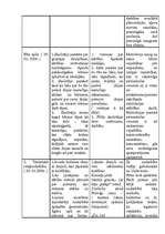 Prakses atskaite 'Pedagoģiski psiholoģiskā vērojumu prakse pirmsskolā "Annele"', 14.