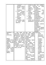 Prakses atskaite 'Pedagoģiski psiholoģiskā vērojumu prakse pirmsskolā "Annele"', 17.