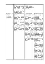 Prakses atskaite 'Pedagoģiski psiholoģiskā vērojumu prakse pirmsskolā "Annele"', 19.