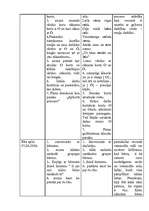 Prakses atskaite 'Pedagoģiski psiholoģiskā vērojumu prakse pirmsskolā "Annele"', 22.