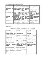 Referāts 'Uzņēmuma vadīšana', 4.