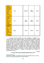 Diplomdarbs 'Uz riskiem balstītas pieejas pielietošana institūcijas iekšējās kontroles sistēm', 68.