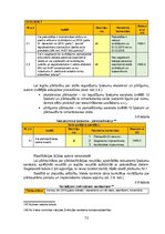Diplomdarbs 'Uz riskiem balstītas pieejas pielietošana institūcijas iekšējās kontroles sistēm', 73.