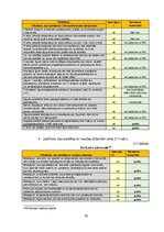 Diplomdarbs 'Uz riskiem balstītas pieejas pielietošana institūcijas iekšējās kontroles sistēm', 76.