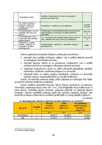 Diplomdarbs 'Uz riskiem balstītas pieejas pielietošana institūcijas iekšējās kontroles sistēm', 80.