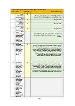 Diplomdarbs 'Uz riskiem balstītas pieejas pielietošana institūcijas iekšējās kontroles sistēm', 100.