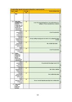 Diplomdarbs 'Uz riskiem balstītas pieejas pielietošana institūcijas iekšējās kontroles sistēm', 101.