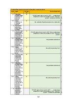 Diplomdarbs 'Uz riskiem balstītas pieejas pielietošana institūcijas iekšējās kontroles sistēm', 102.