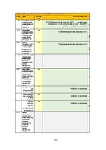 Diplomdarbs 'Uz riskiem balstītas pieejas pielietošana institūcijas iekšējās kontroles sistēm', 103.