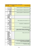 Diplomdarbs 'Uz riskiem balstītas pieejas pielietošana institūcijas iekšējās kontroles sistēm', 104.