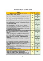 Diplomdarbs 'Uz riskiem balstītas pieejas pielietošana institūcijas iekšējās kontroles sistēm', 105.