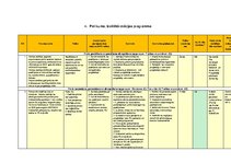 Diplomdarbs 'Uz riskiem balstītas pieejas pielietošana institūcijas iekšējās kontroles sistēm', 108.