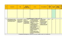 Diplomdarbs 'Uz riskiem balstītas pieejas pielietošana institūcijas iekšējās kontroles sistēm', 109.