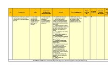 Diplomdarbs 'Uz riskiem balstītas pieejas pielietošana institūcijas iekšējās kontroles sistēm', 110.