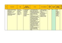 Diplomdarbs 'Uz riskiem balstītas pieejas pielietošana institūcijas iekšējās kontroles sistēm', 111.