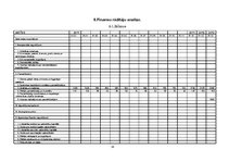 Biznesa plāns 'Biznesa plāns', 14.