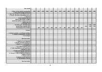 Biznesa plāns 'Biznesa plāns', 16.