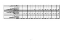 Biznesa plāns 'Biznesa plāns', 17.