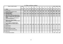 Biznesa plāns 'Biznesa plāns', 19.