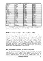 Referāts 'LR ārējā ekonomiskā politika', 12.