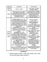 Referāts 'Latvijas teritorija 19.gadsimtā', 9.