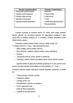 Diplomdarbs 'Pirmsskolas izglītības iestādes metodiskā darba vadība un tās pilnveidošanas ies', 22.