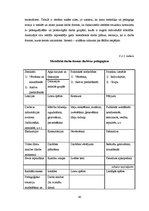 Diplomdarbs 'Pirmsskolas izglītības iestādes metodiskā darba vadība un tās pilnveidošanas ies', 40.