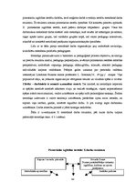 Diplomdarbs 'Pirmsskolas izglītības iestādes metodiskā darba vadība un tās pilnveidošanas ies', 44.