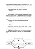 Diplomdarbs 'Pirmsskolas izglītības iestādes metodiskā darba vadība un tās pilnveidošanas ies', 49.