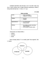 Diplomdarbs 'Pirmsskolas izglītības iestādes metodiskā darba vadība un tās pilnveidošanas ies', 52.