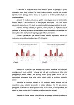Diplomdarbs 'Pirmsskolas izglītības iestādes metodiskā darba vadība un tās pilnveidošanas ies', 66.