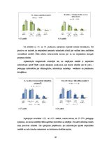 Diplomdarbs 'Pirmsskolas izglītības iestādes metodiskā darba vadība un tās pilnveidošanas ies', 69.