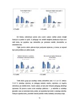 Diplomdarbs 'Pirmsskolas izglītības iestādes metodiskā darba vadība un tās pilnveidošanas ies', 70.