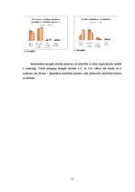 Diplomdarbs 'Pirmsskolas izglītības iestādes metodiskā darba vadība un tās pilnveidošanas ies', 72.