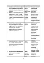 Diplomdarbs 'Pirmsskolas izglītības iestādes metodiskā darba vadība un tās pilnveidošanas ies', 77.