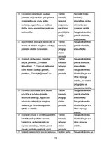 Diplomdarbs 'Pirmsskolas izglītības iestādes metodiskā darba vadība un tās pilnveidošanas ies', 78.