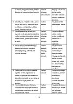 Diplomdarbs 'Pirmsskolas izglītības iestādes metodiskā darba vadība un tās pilnveidošanas ies', 79.