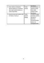 Diplomdarbs 'Pirmsskolas izglītības iestādes metodiskā darba vadība un tās pilnveidošanas ies', 80.