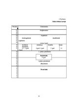 Diplomdarbs 'Pirmsskolas izglītības iestādes metodiskā darba vadība un tās pilnveidošanas ies', 85.